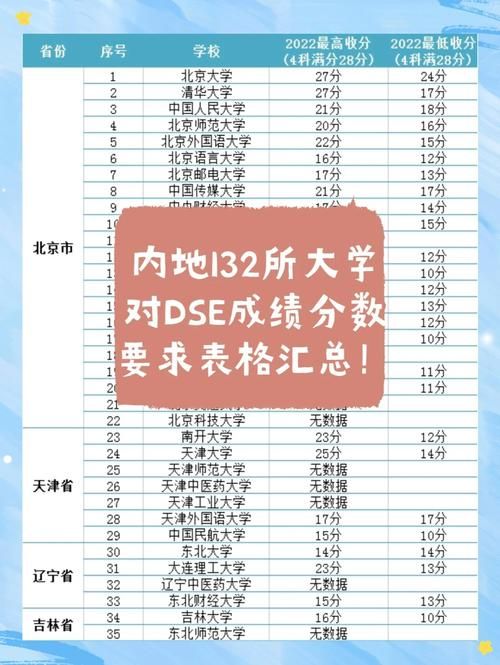 深度解读香港DSE全称 考试科目与评分标准