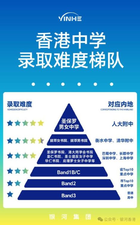 香港中学文凭考试DSE详解 本地生升学必经之路