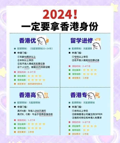 香港插班生3升4全攻略 申请流程与入学条件解析