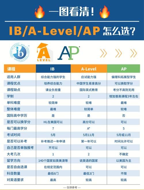 香港中四插班复读生政策解读 申请条件与流程全解析