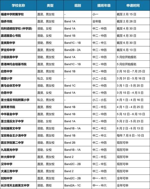 香港中西区中二插班申请指南 入学条件与学校排名解析