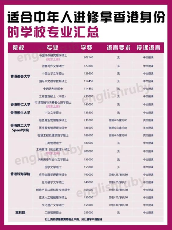 香港插班生需要条件吗 申请条件及流程全解析