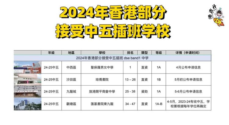 香港小学插班学费多少钱 2024年最新收费标准及申请指南