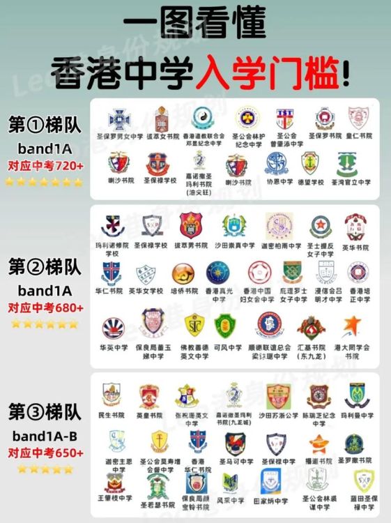 香港学生插班内地学校条件流程全解析