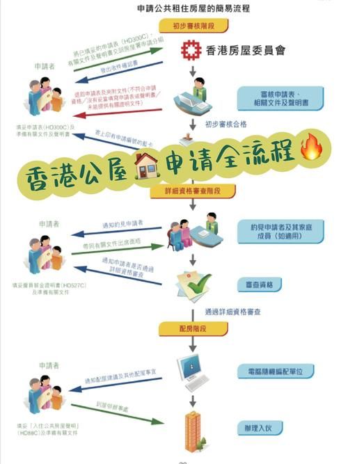 内地港宝来香港插班全攻略 申请流程与入学条件详解