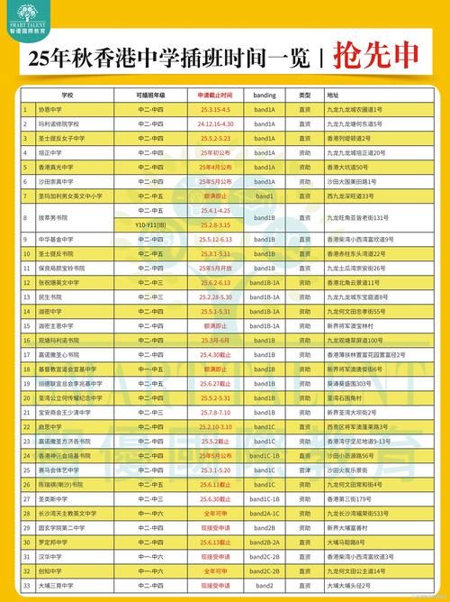 香港中四插班中学官网申请指南 最新招生政策与报名流程