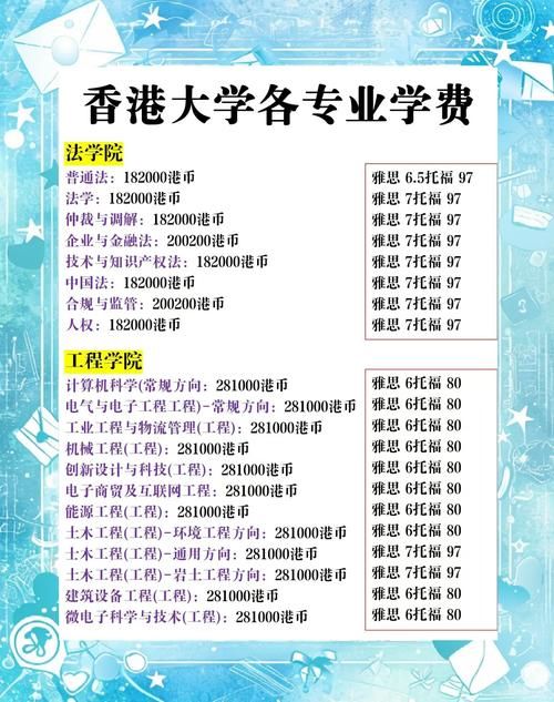 香港大学插班生学费一年多少钱 最新收费标准及申请条件解析
