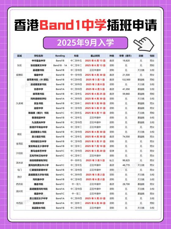 香港中二插班学校名单及申请指南 最新择校信息汇总