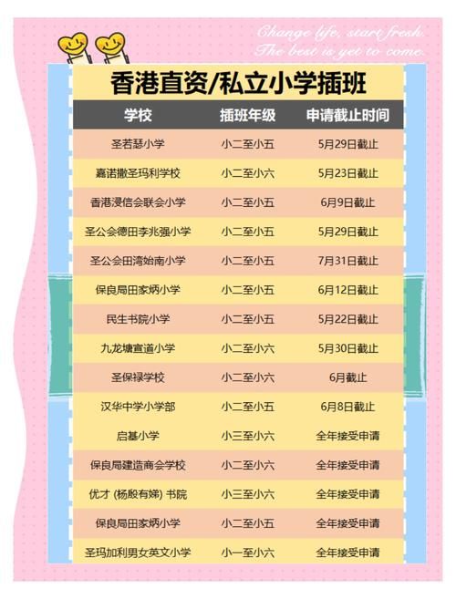 香港小学三年级插班申请指南 入学条件与流程全解析