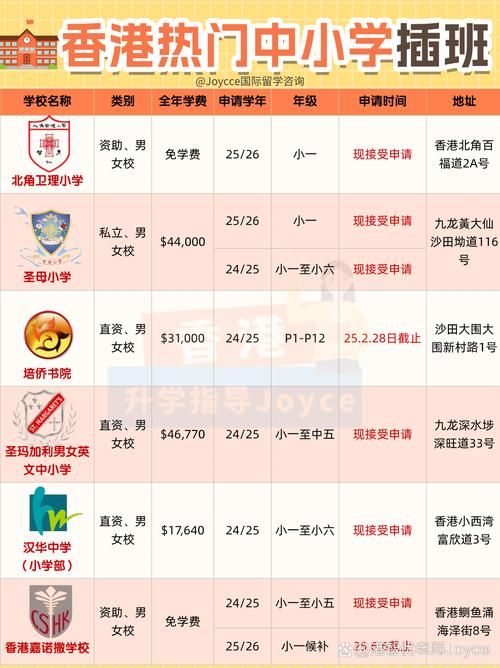 香港幼儿园插班读书指南 如何申请香港幼儿园插班