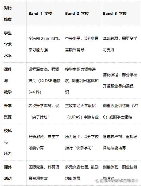 中学生去香港插班好吗 家长必读的利弊分析与择校指南
