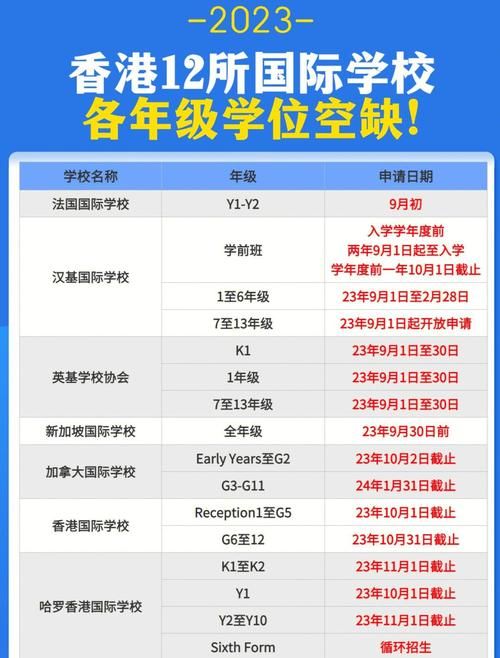 插班香港初中生能上吗 申请条件与入学流程全解析