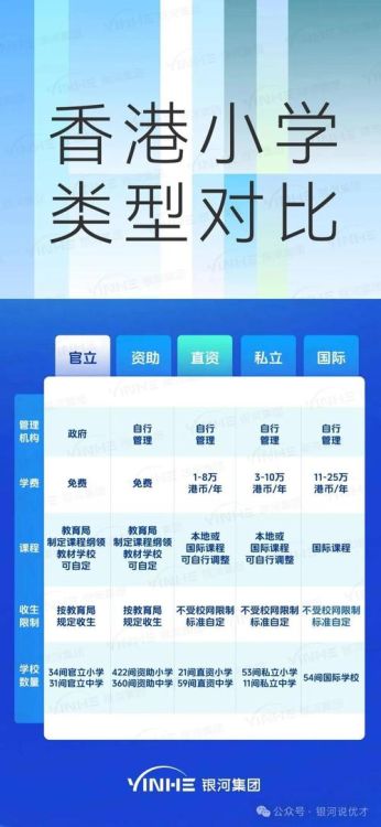 去香港插班吗知乎文章 香港插班条件流程及经验分享