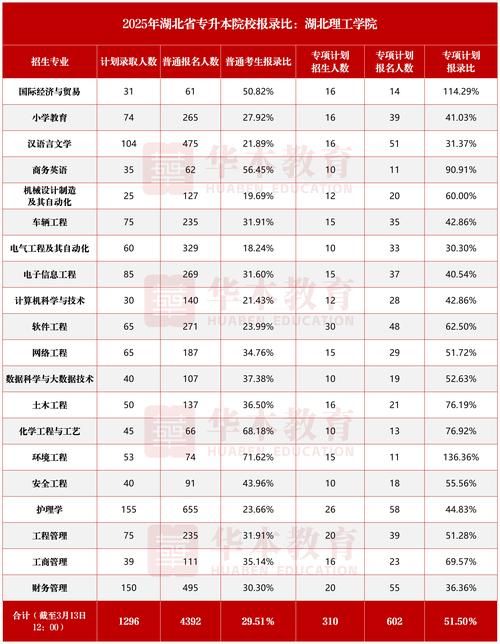 香港插班生笔试时间安排及报名截止日期公布