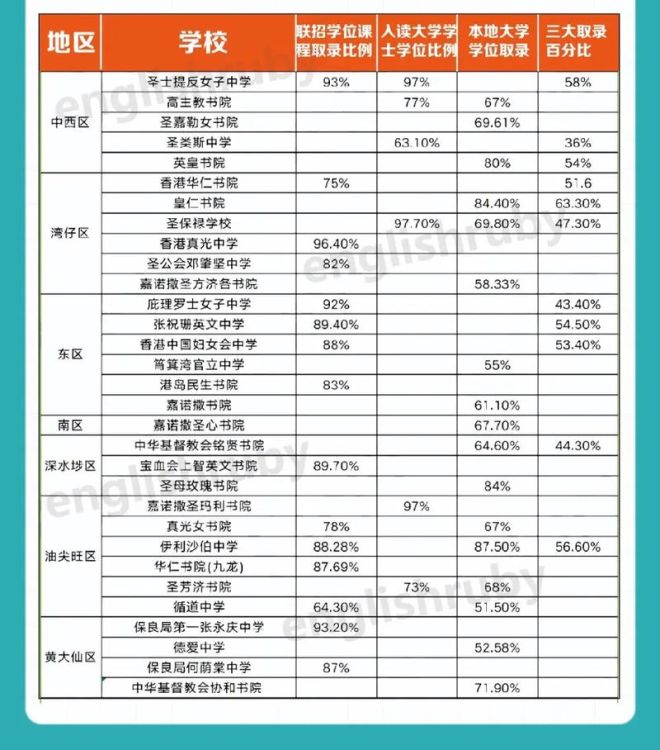 香港中学插班攻略 2025年最新申请时间与学校选择