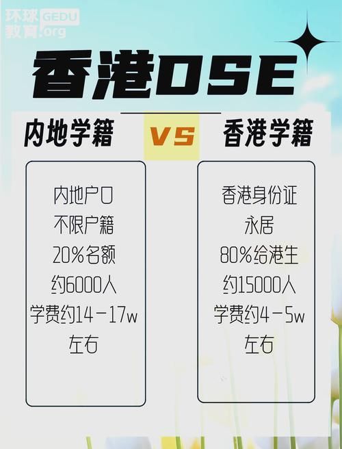 香港DSE选科常见误区解析 助你科学规划备考路径