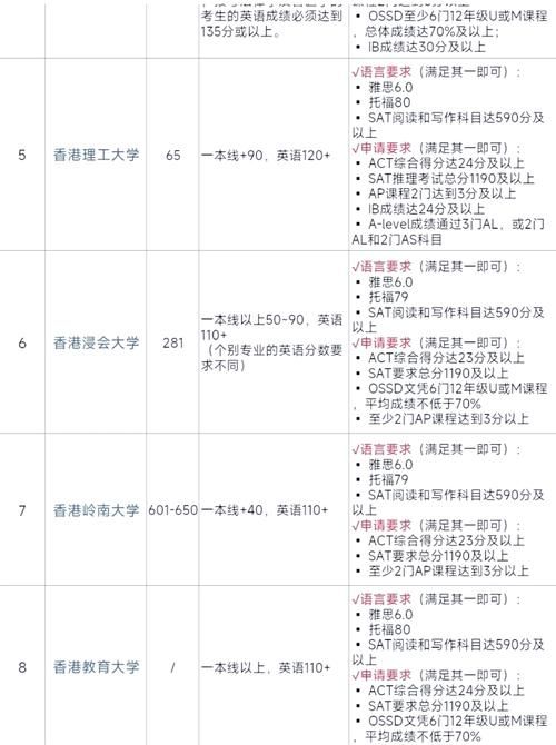 香港升学机构排名及费用解析 如何避坑高效申请
