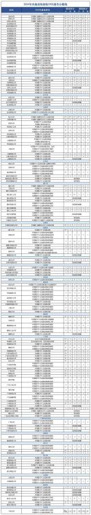 2025香港中学文凭试(DSE)日程表 附高效备考策略指南