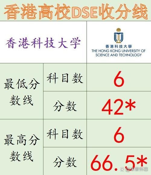 香港DSE招生最新动态 高校录取分数线与专业选择