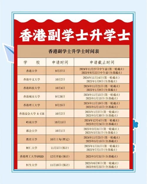 香港国际学校插班 2025年学位查询与入学评估