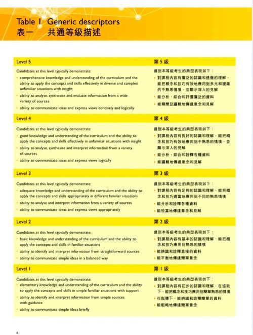 香港DSE中文科培训班 针对写作与阅读卷专项提升
