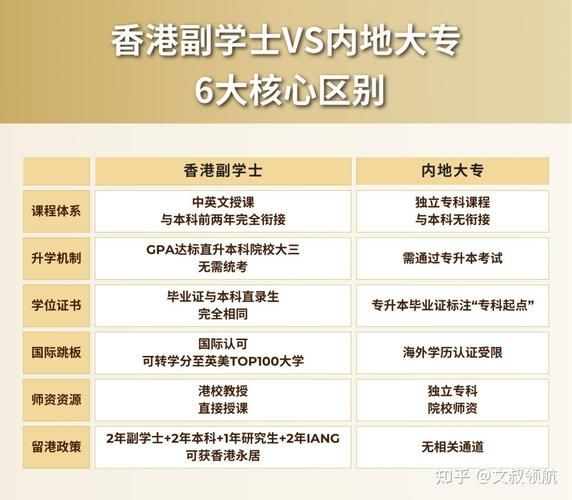 全面解读香港副学士升学率 院校选择与成功升学策略指南