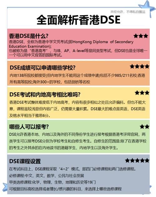 香港DSE真的很难吗？深入分析各科难点与应对