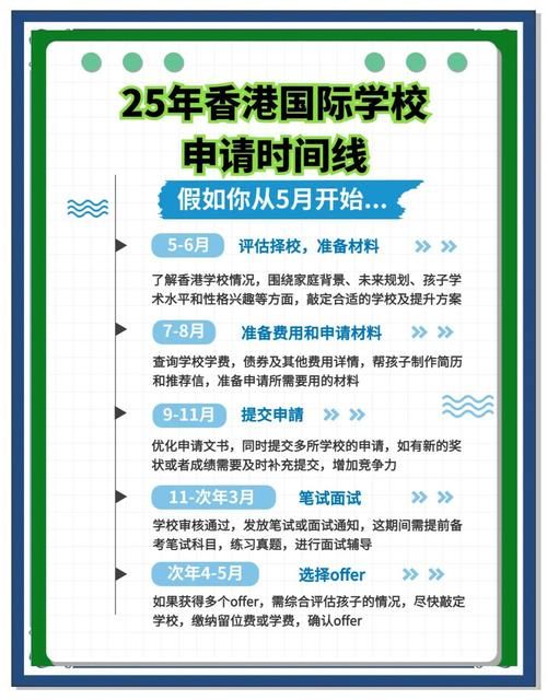 香港小学插班申请 如何快速适应本地课程与校园生活