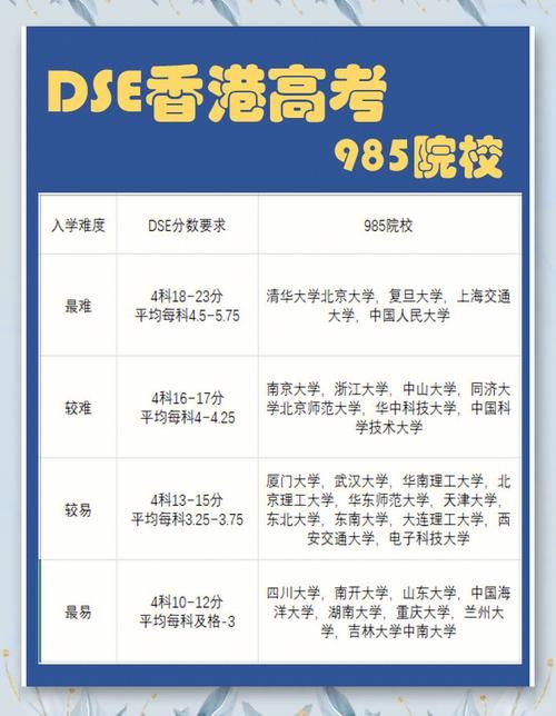 如何选择香港DSE内地机构？家长必看的择校攻略