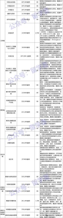 香港理工大学升学优势 热门专业与就业前景深度剖析