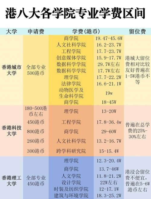 香港高中升学学费预算 详解各项开支与省钱策略