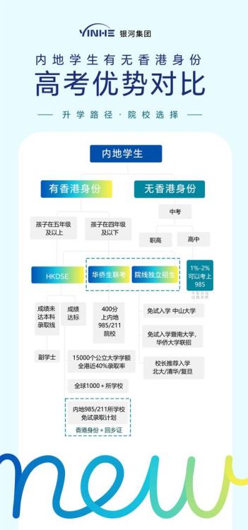 香港DSE培训 真理教育助你精准提升公开考试成绩