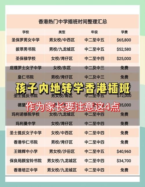 本地生香港中学插班 中四中五关键阶段转学策略