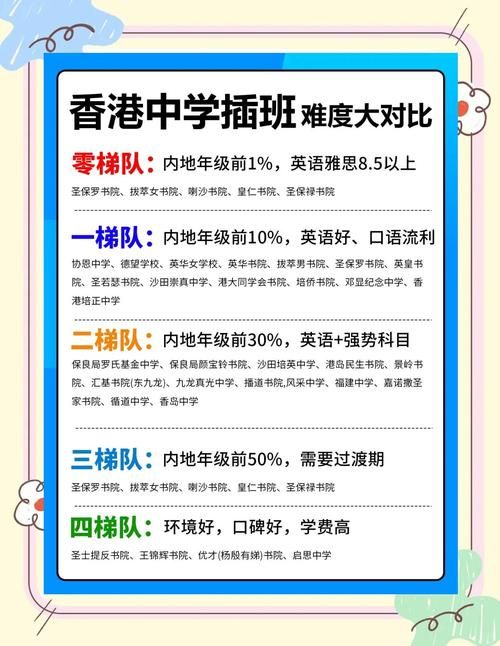 香港中学插班学校全攻略 家长必读的择校建议