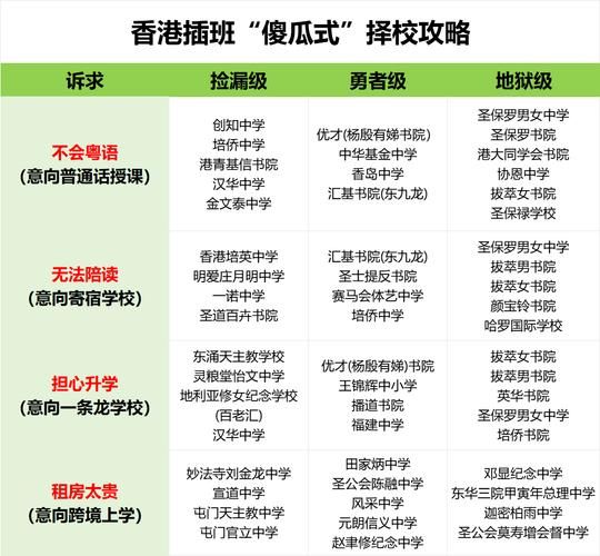 香港小学插班生家长须知 插班时机与学业衔接建议