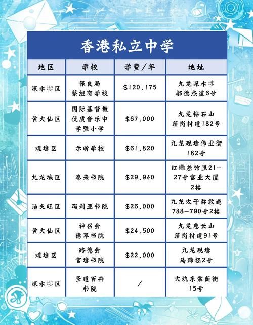 香港中三插班全解析 内地生转学必读要点