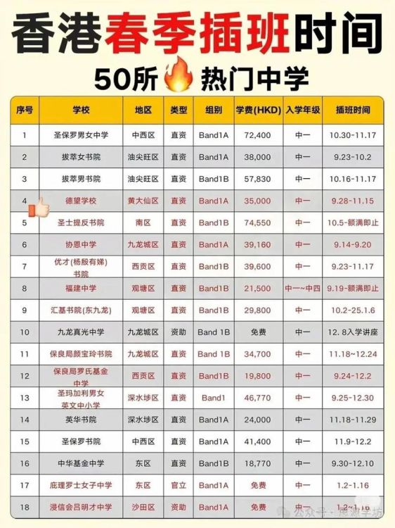 香港中三插班学校排名与学费解析 择校必读攻略