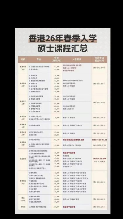 香港国际升学规划 从本地课程到海外大学的成功衔接