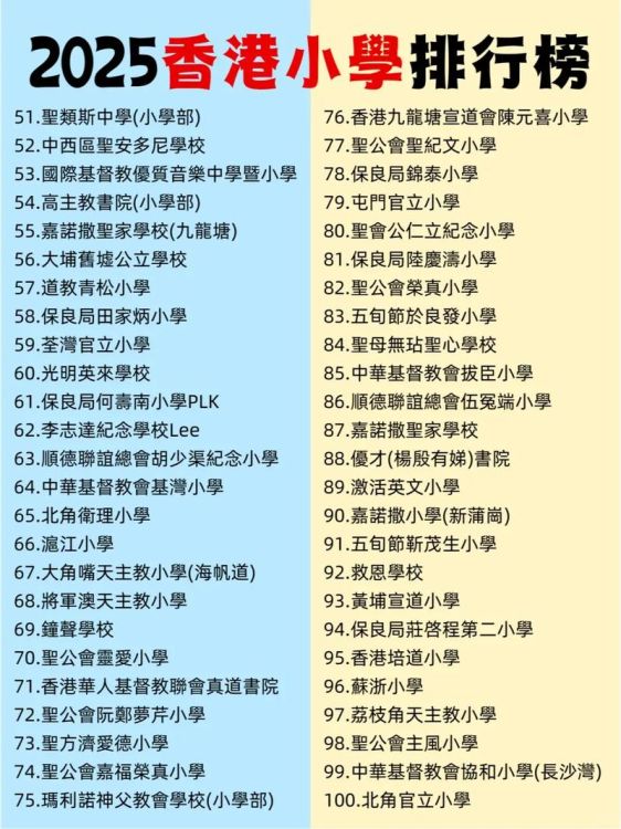 插班香港小学条件 家长必读的三大关键步骤