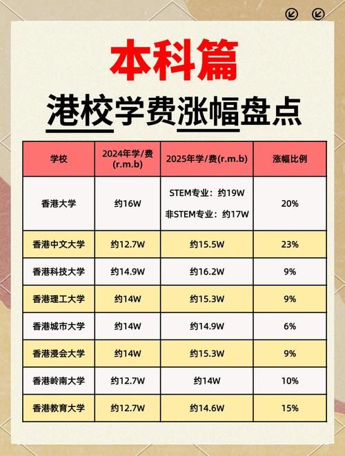 香港升学费用详解 如何精打细算降低留学成本？