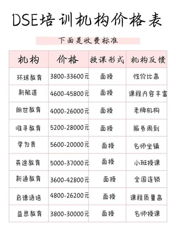 香港DSE培训哪里好？精选五大优质机构对比评测