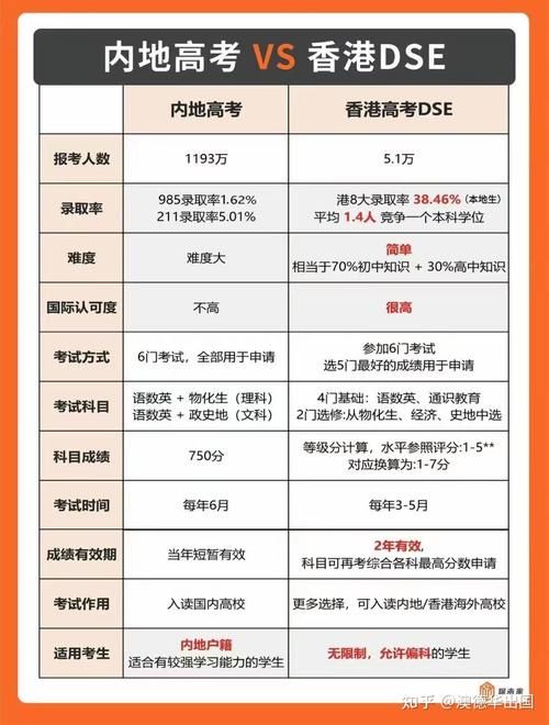 香港DSE补习班哪家好？权威课程与师资对比指南