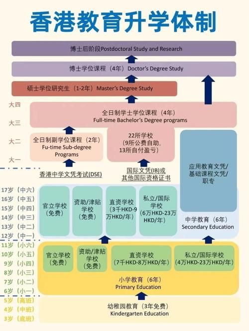 香港本地中学插班流程 针对内地新来港学生的实用指南
