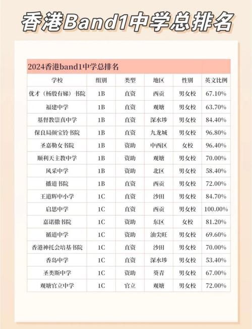 香港中学插班学校选择 三大关键因素与成功案例
