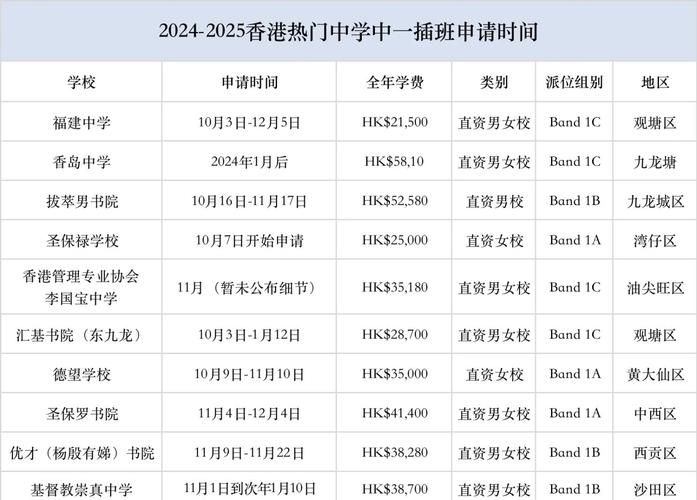香港中学插班通常几月申请？2024年申请时间线全攻略