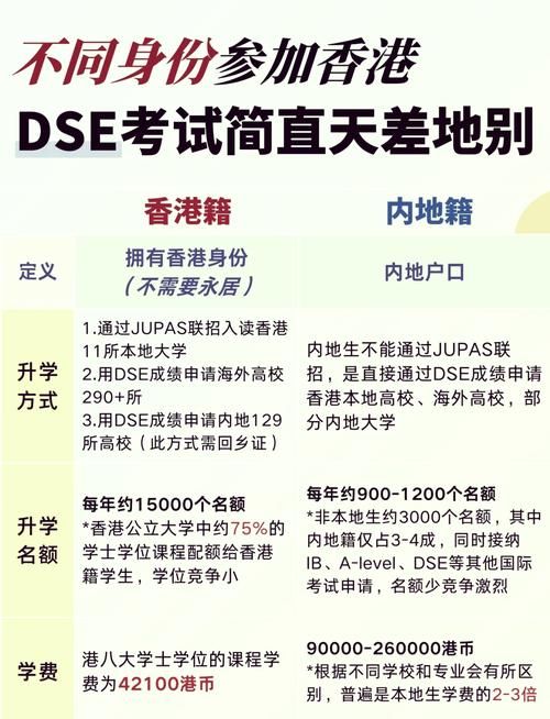 香港DSE难度如何？过来人分享高效复习经验