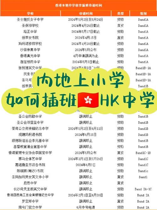 内地生插班香港初中常见问题解答 课程衔接与适应策略