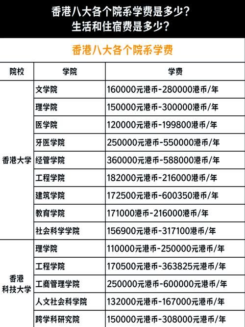 香港升学一年要多少钱？预算规划与省钱技巧