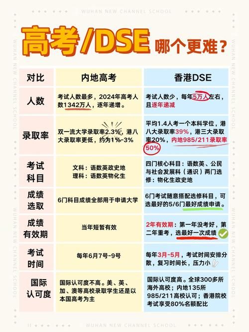 选择香港DSE学习机构 三大关键因素与避坑指南