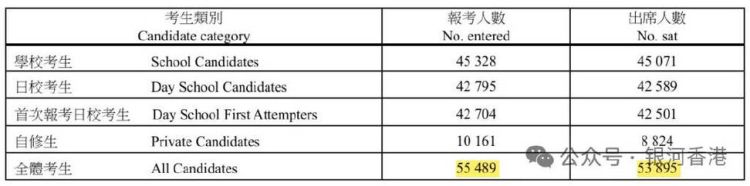 中国DSE培训课程 香港中学文凭考试高效备考指南